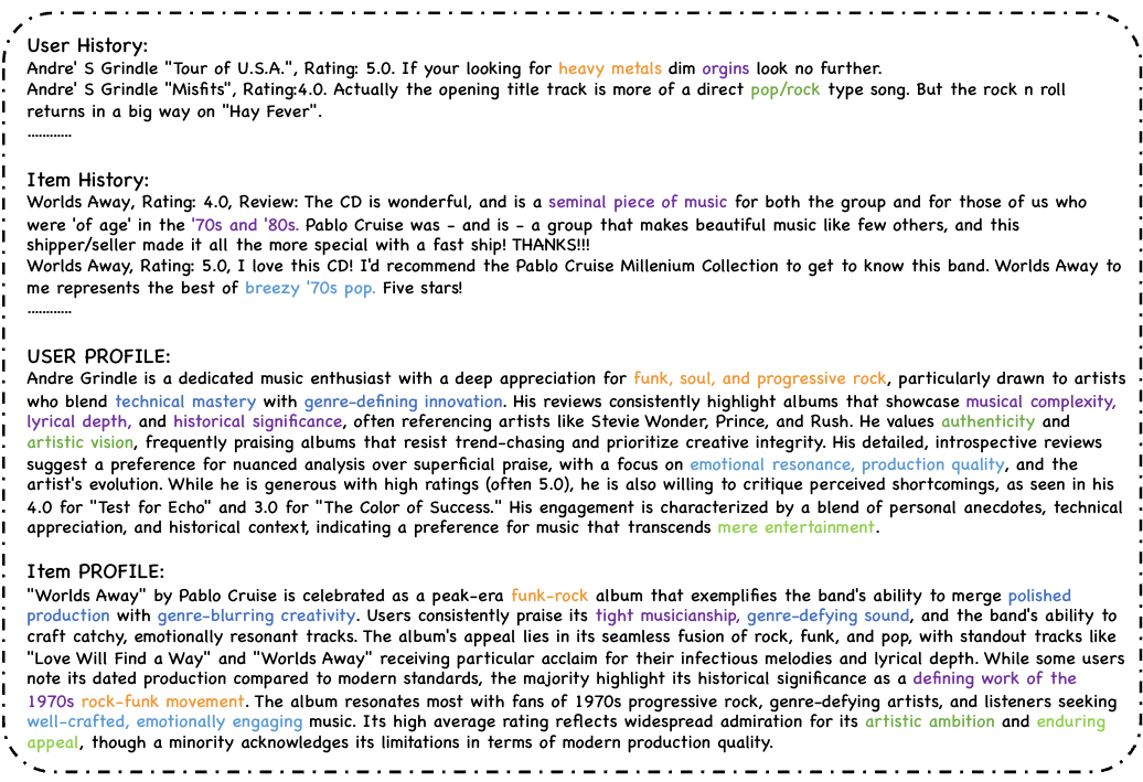 Case Study — Profile Alignment