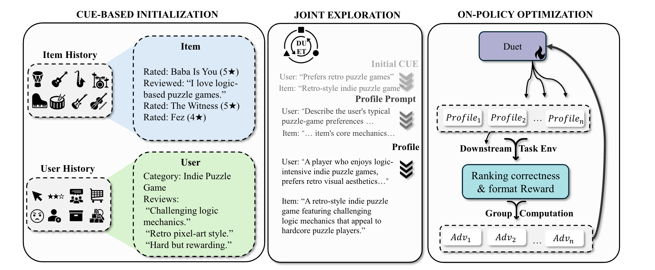 DUET Pipeline Overview